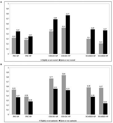 Risks and Protective Factors Associated With Mental Health Symptoms During COVID-19 Home Confinement in Italian Children and Adolescents: The #Understandingkids Study